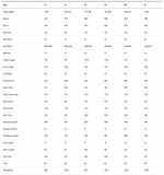 BMC Roadmachine Two | Size: 47, 54