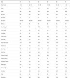 BMC Teammachine R 01 FOUR | Size: 54, 56, 58