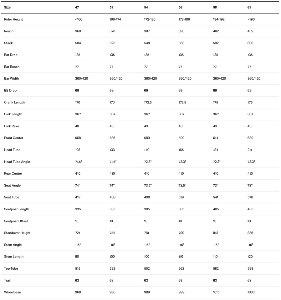 BMC Teammachine R 01 One