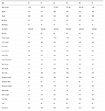 BMC Teammachine SLR 01 Four | Size: 47, 51, 54, 56, 58