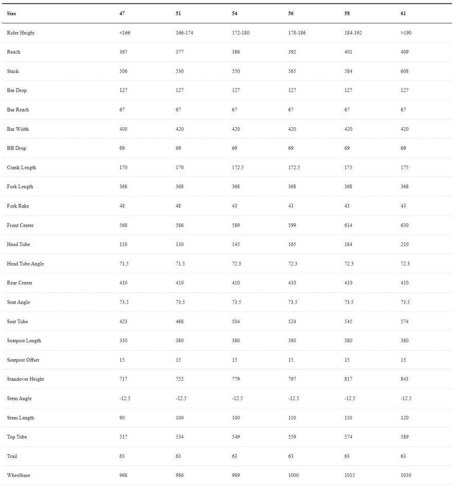 BMC Teammachine SLR01 MOD V4 Frameset | Size: 54