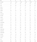 BMC Roadmachine 01 Three | Size: 56