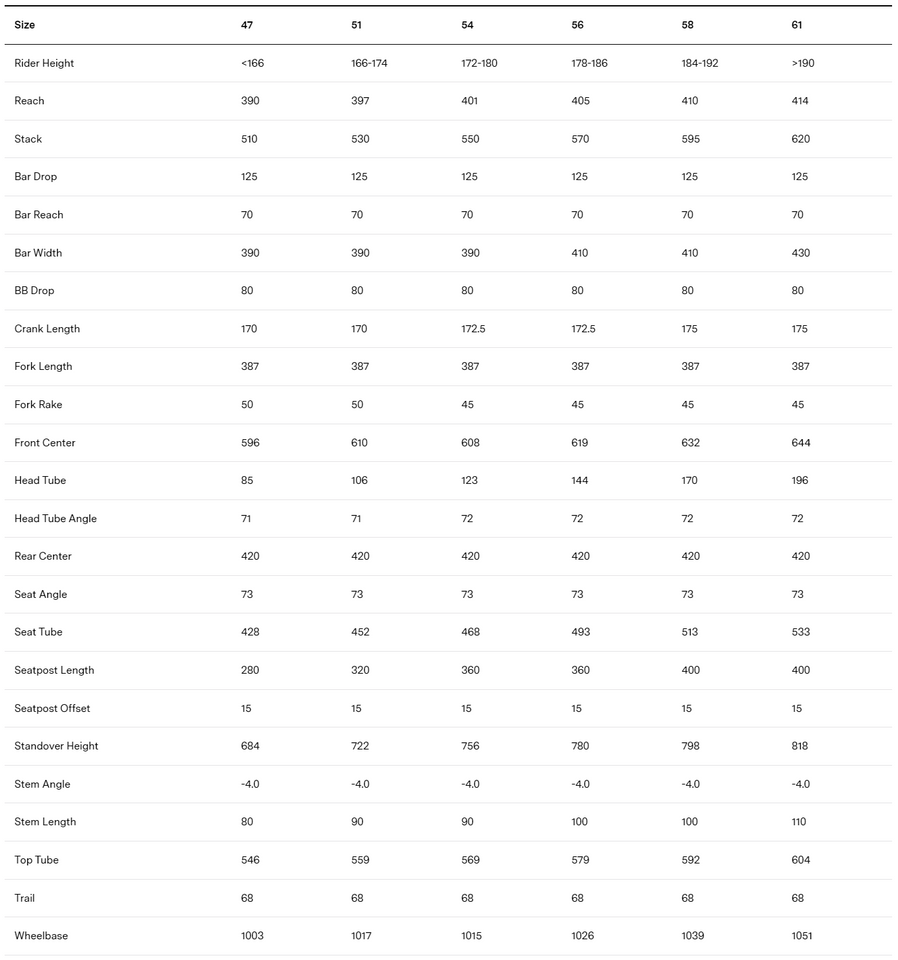 BMC Kaius 01 Four | Size: 54, 56