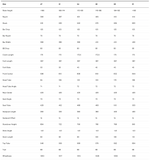 BMC Kaius 01 Four | Size: 54, 56