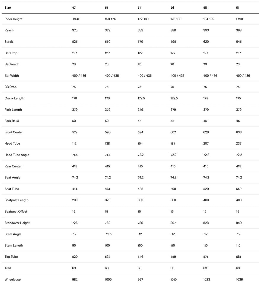 BMC Roadmachine 01 One