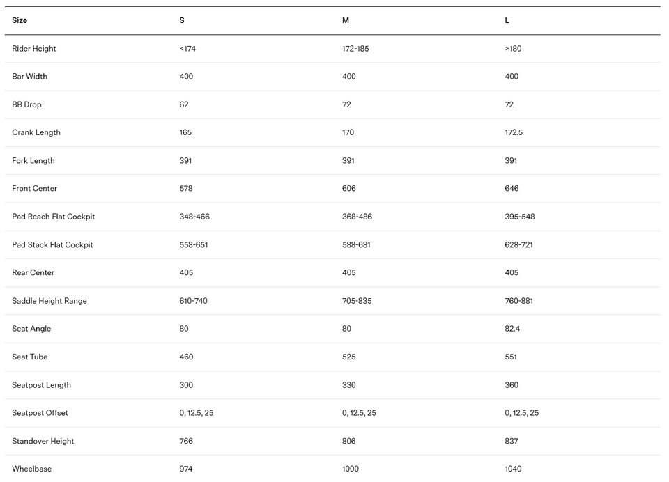BMC Speedmachine 01 Four | Gr. S, M
