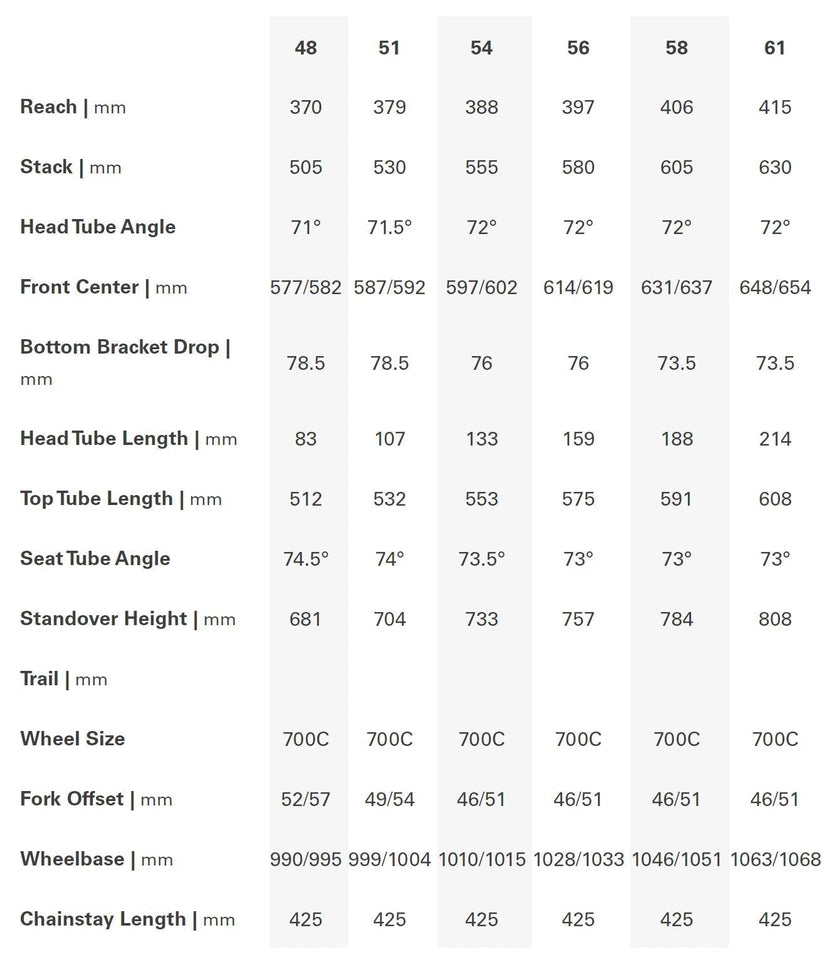 Cervélo Áspero Frameset