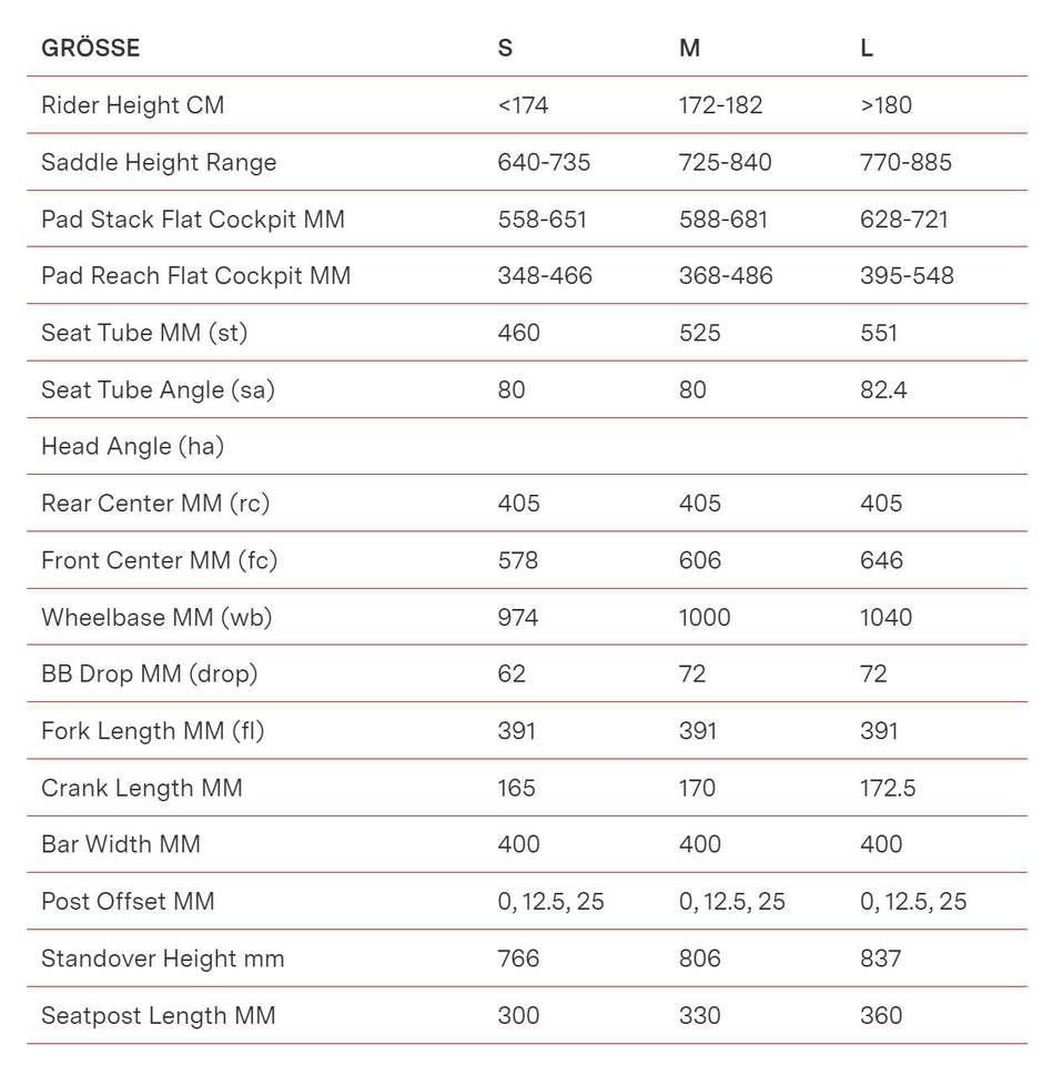 BMC Speedmachine 01 MOD V1 | Size: S, M